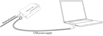 Introduce The Product Of Usbcan Ii Pro Shenyang Vbesty Technology Co